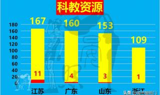 广东省考成绩公布2023 广东省考成绩公布2023