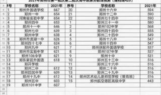 郑州市中招分数线 郑州市中招分数线